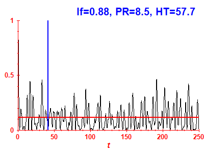 Survival probability